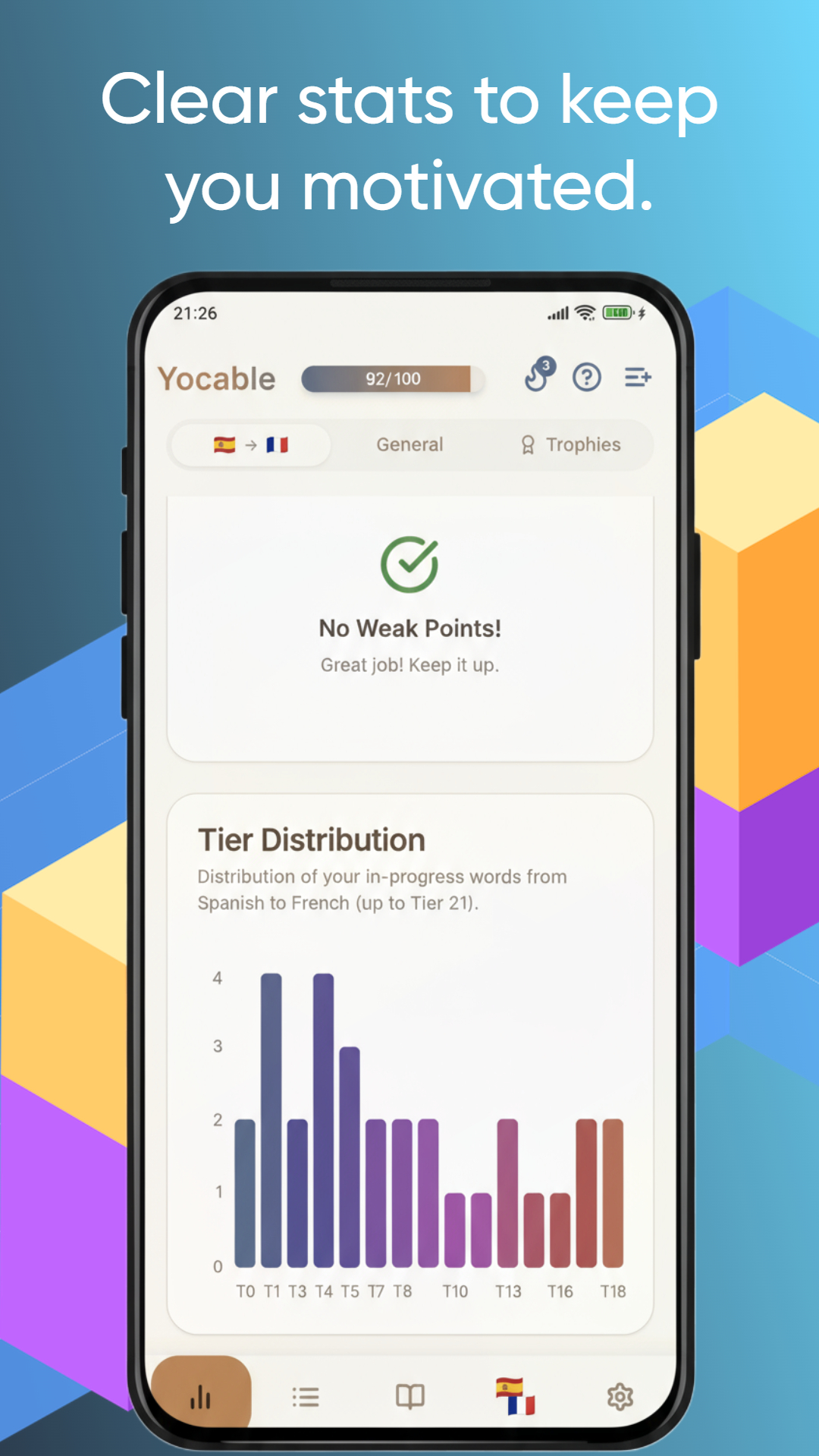 Analytics and progress dashboard